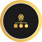 Lead Quality Framework